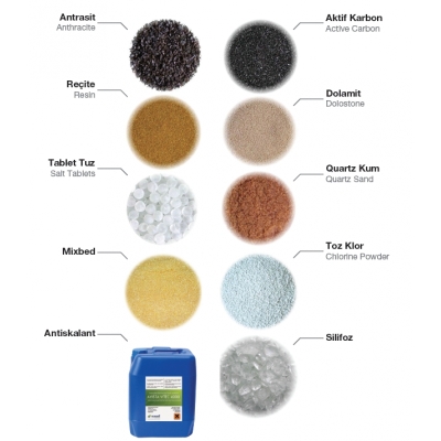 mineraller & kimyasallar